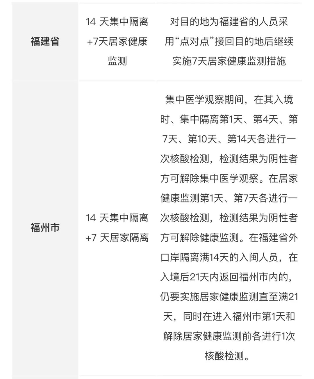 回国容易了！入境隔离暴减 另一新政或致机票价格大降（组图） - 15