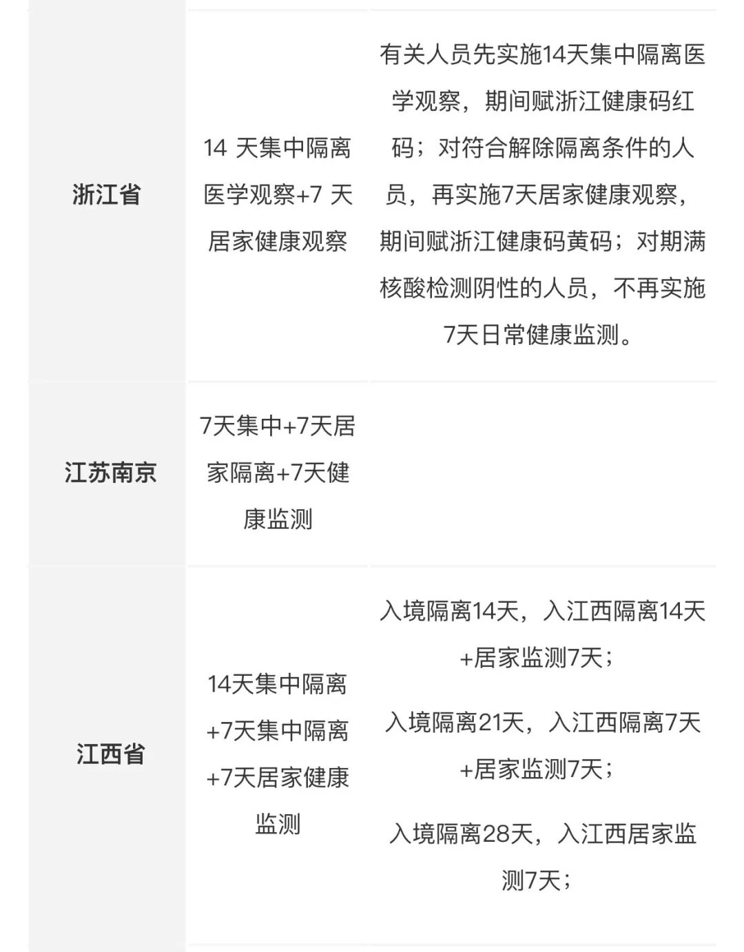 回国容易了！入境隔离暴减 另一新政或致机票价格大降（组图） - 19