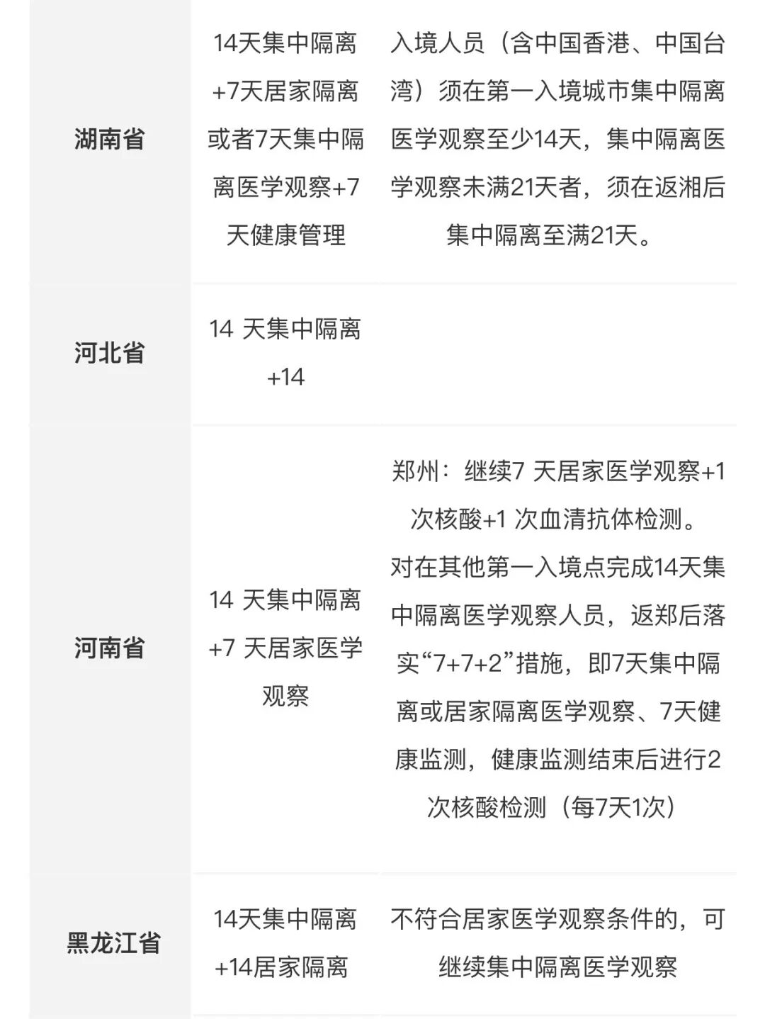 回国容易了！入境隔离暴减 另一新政或致机票价格大降（组图） - 17
