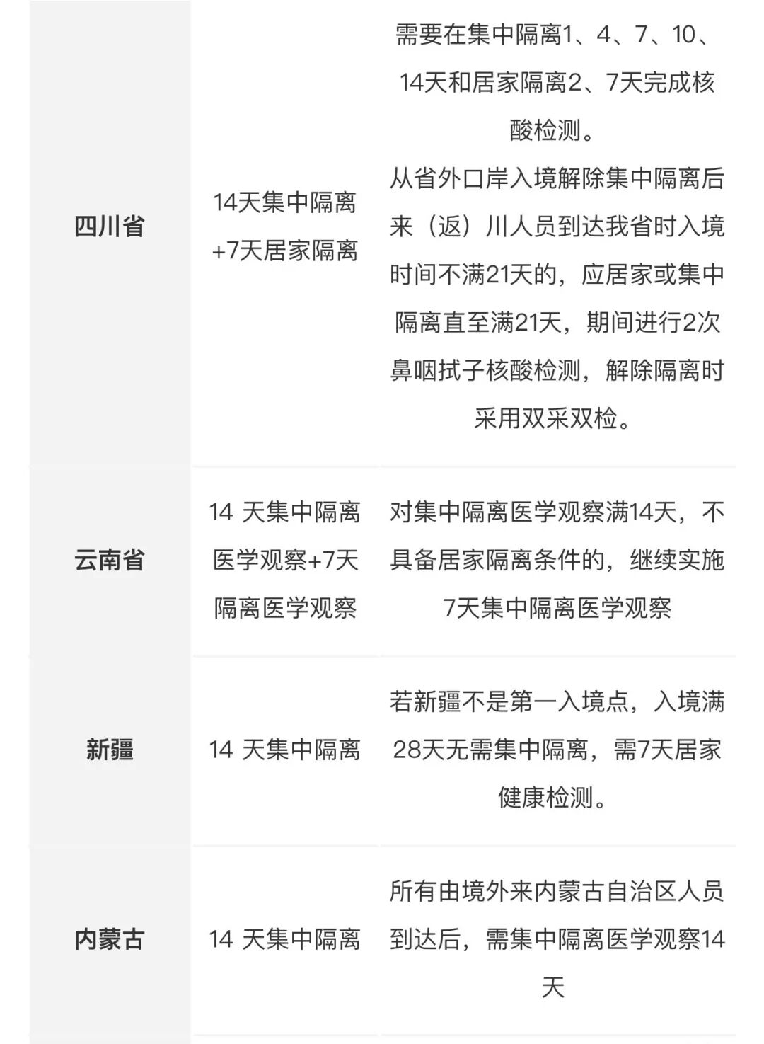 回国容易了！入境隔离暴减 另一新政或致机票价格大降（组图） - 21