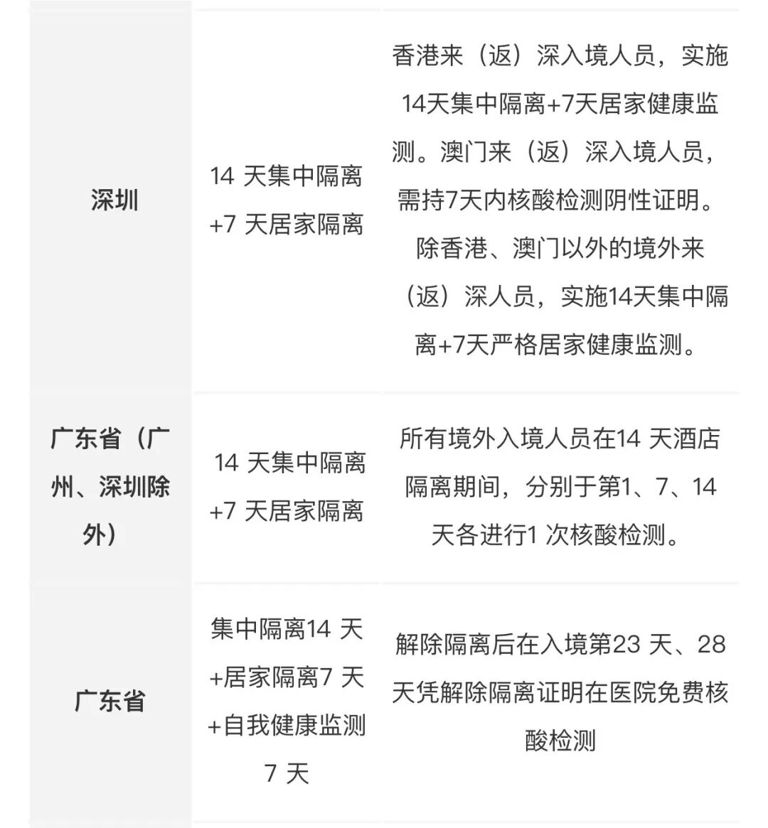 回国容易了！入境隔离暴减 另一新政或致机票价格大降（组图） - 13