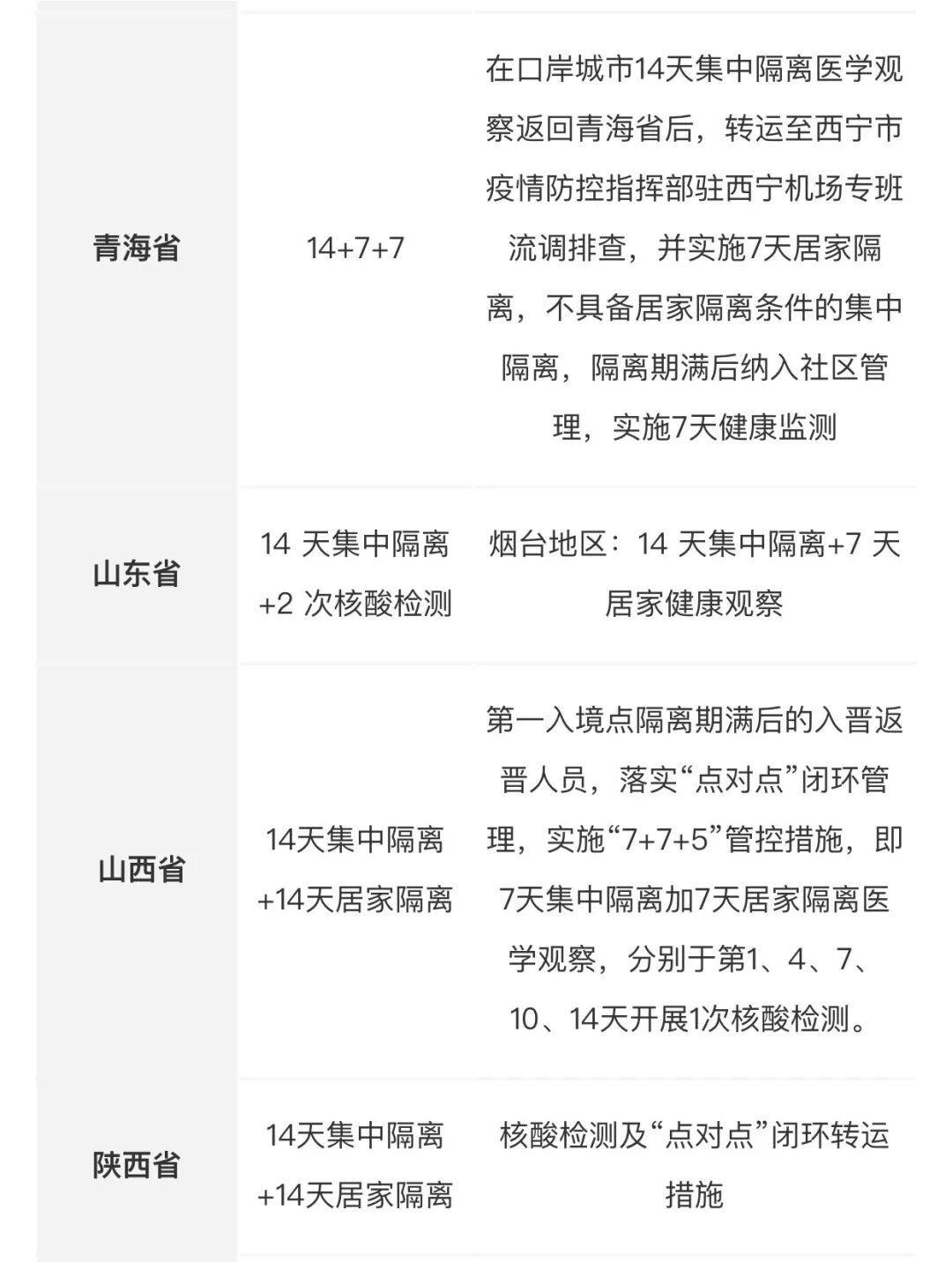 回国容易了！入境隔离暴减 另一新政或致机票价格大降（组图） - 20
