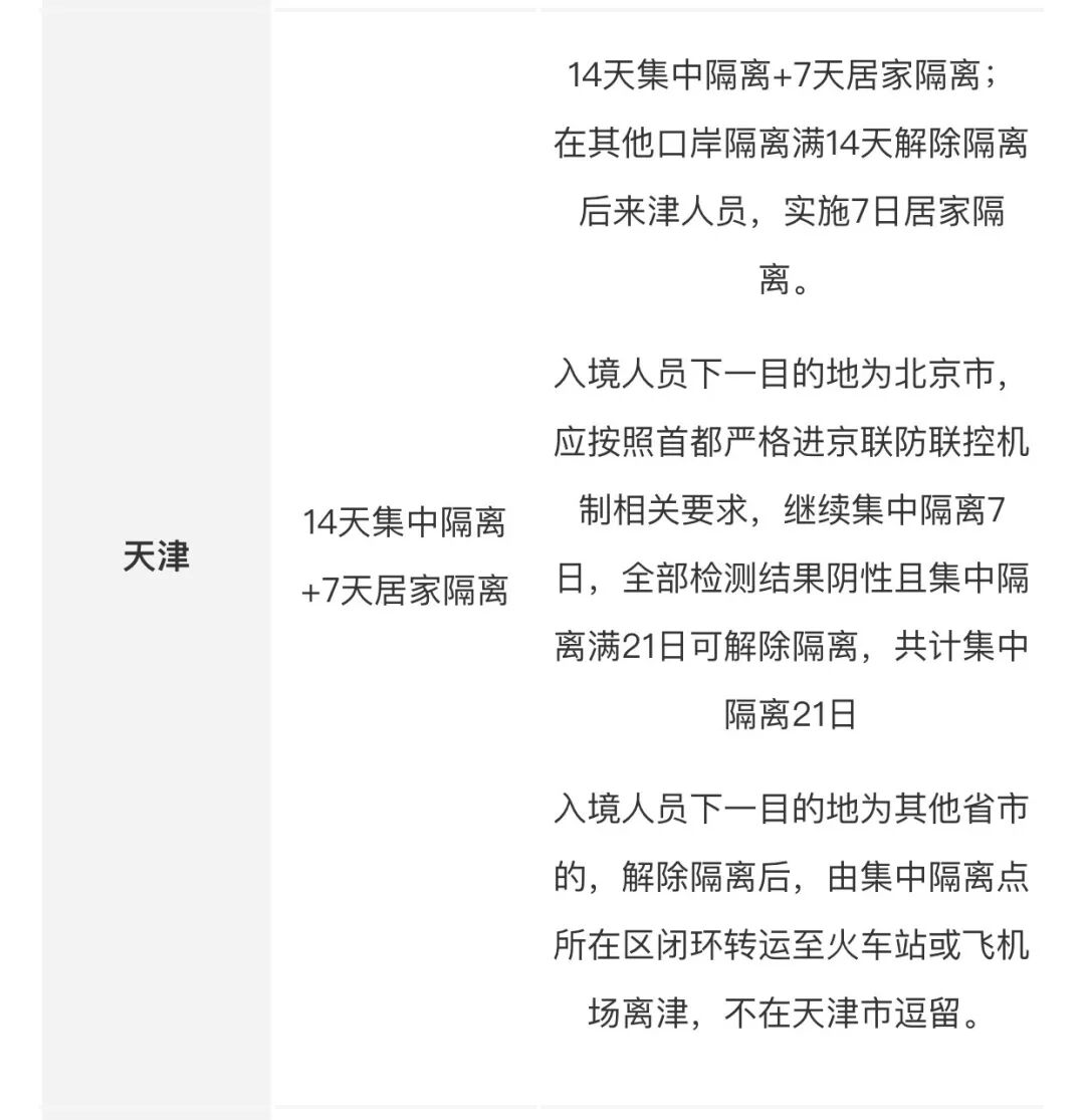 回国容易了！入境隔离暴减 另一新政或致机票价格大降（组图） - 12