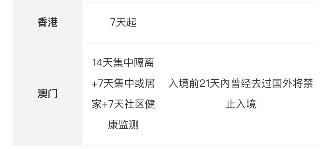 回国容易了！入境隔离暴减 另一新政或致机票价格大降（组图） - 22