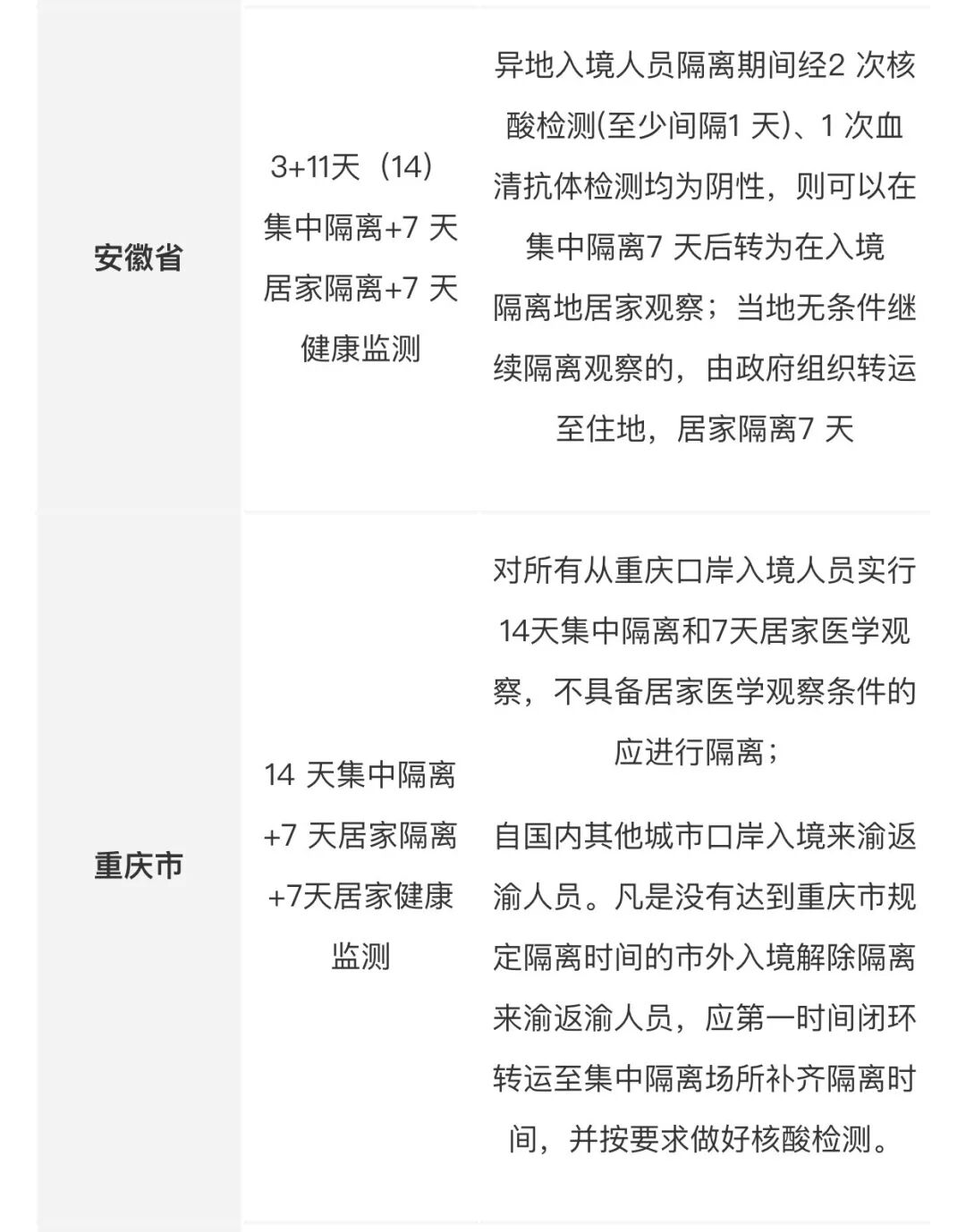 回国容易了！入境隔离暴减 另一新政或致机票价格大降（组图） - 14