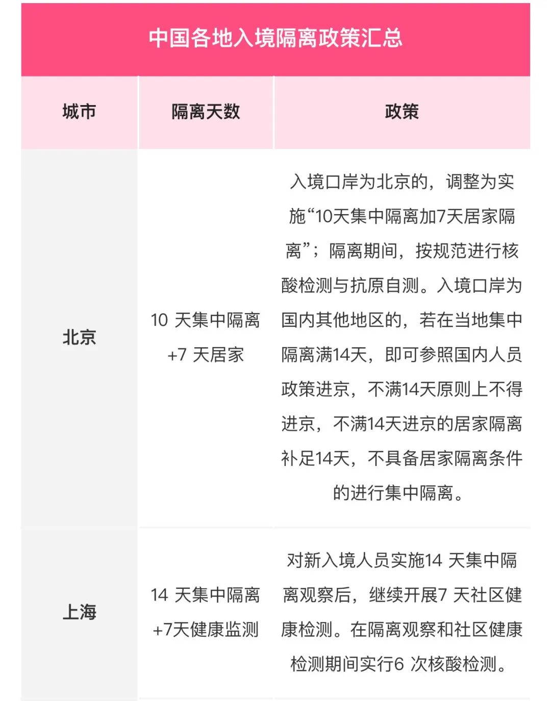 回国容易了！入境隔离暴减 另一新政或致机票价格大降（组图） - 11