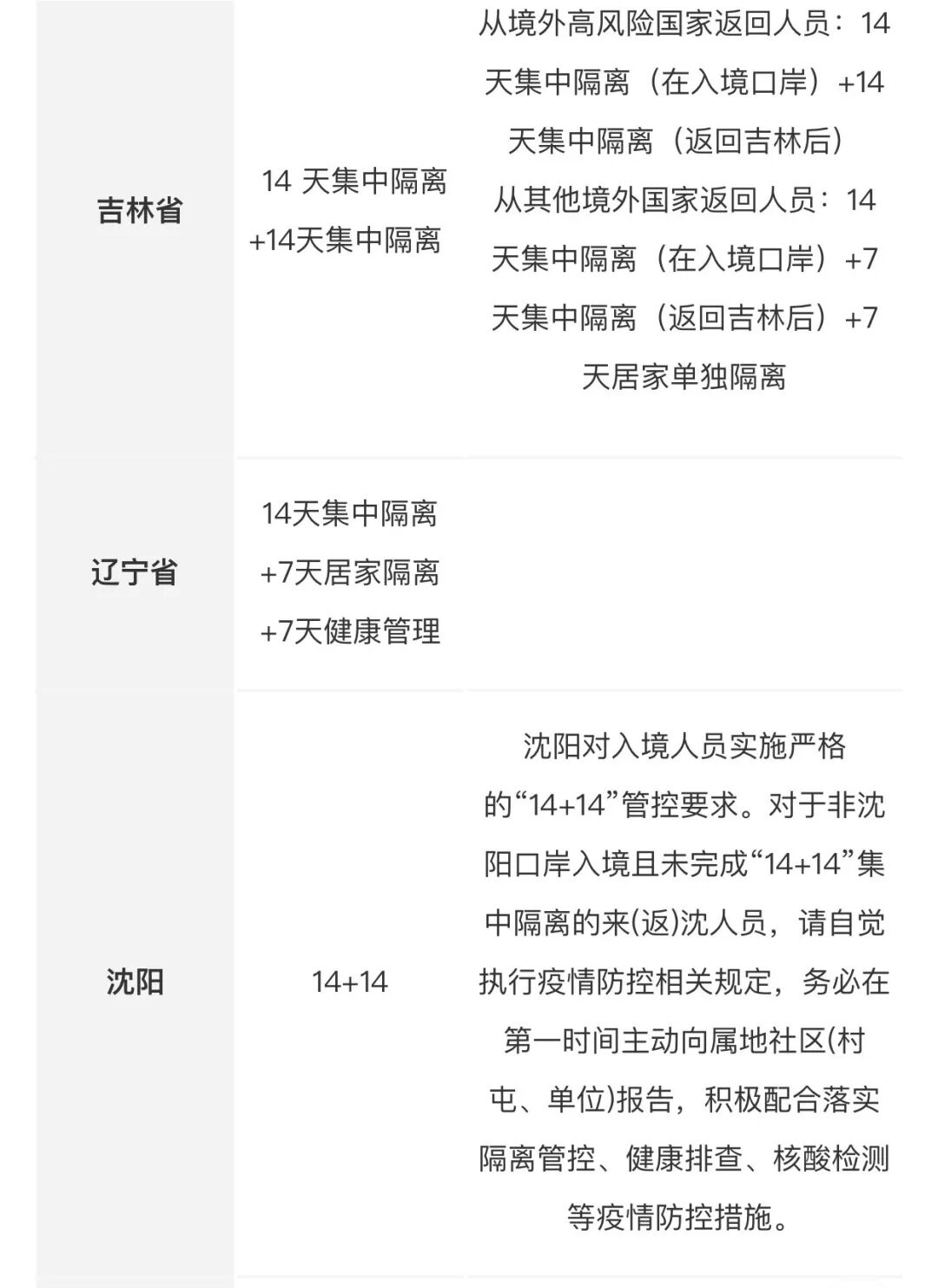 回国容易了！入境隔离暴减 另一新政或致机票价格大降（组图） - 18