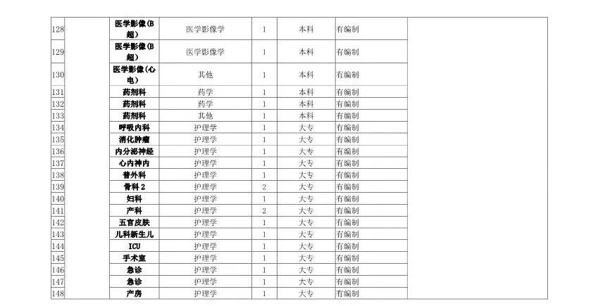 最高百萬年薪!浙江將面向全球招聘1000餘人!還有1400多個帶編崗位… 職場 第6張