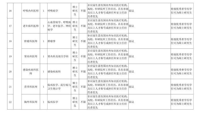 最高百萬年薪!浙江將面向全球招聘1000餘人!還有1400多個帶編崗位… 職場 第18張