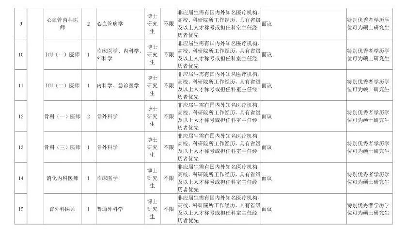 最高百萬年薪!浙江將面向全球招聘1000餘人!還有1400多個帶編崗位… 職場 第17張