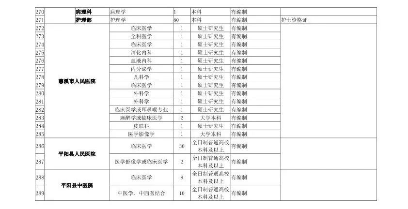 最高百萬年薪!浙江將面向全球招聘1000餘人!還有1400多個帶編崗位… 職場 第15張