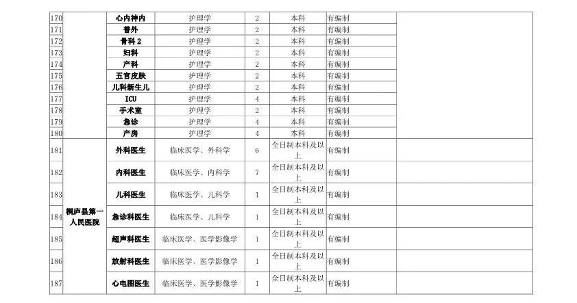 最高百萬年薪!浙江將面向全球招聘1000餘人!還有1400多個帶編崗位… 職場 第8張