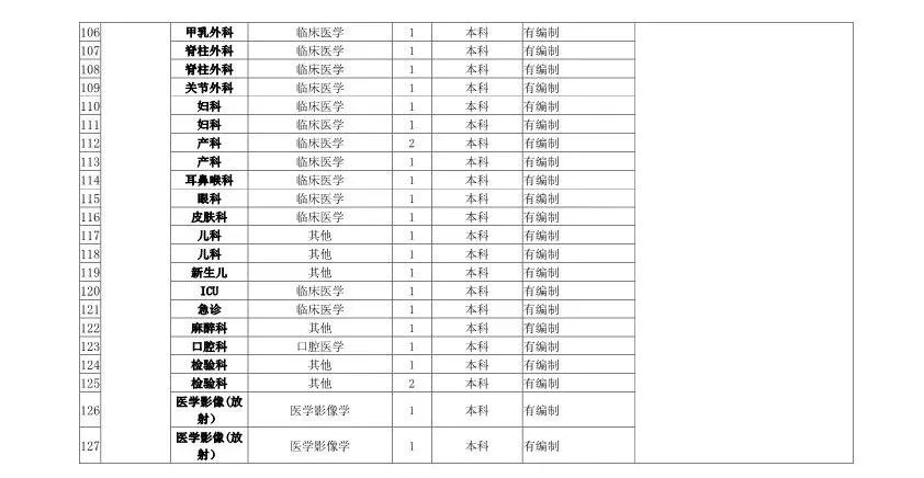 最高百萬年薪!浙江將面向全球招聘1000餘人!還有1400多個帶編崗位… 職場 第5張