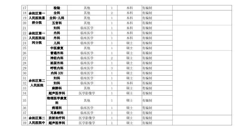 最高百萬年薪!浙江將面向全球招聘1000餘人!還有1400多個帶編崗位… 職場 第1張