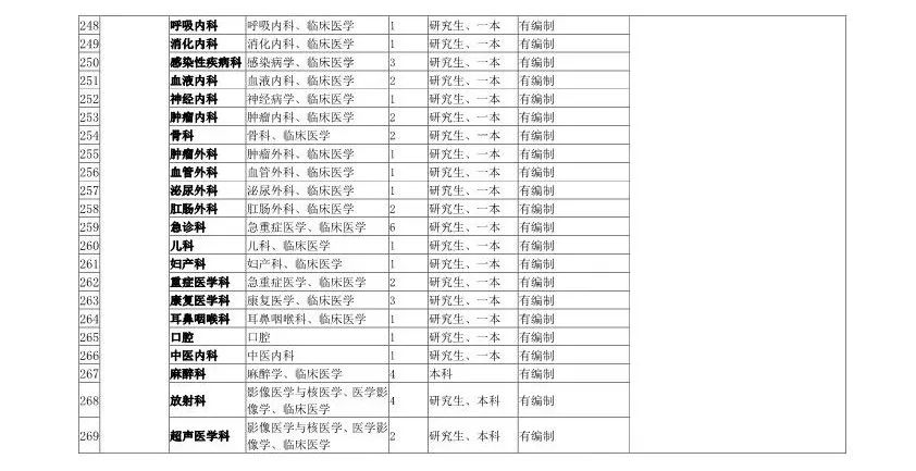 最高百萬年薪!浙江將面向全球招聘1000餘人!還有1400多個帶編崗位… 職場 第14張