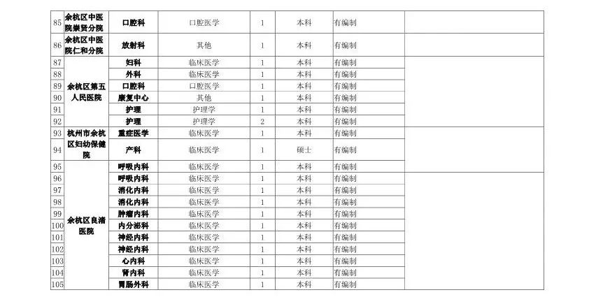 最高百萬年薪!浙江將面向全球招聘1000餘人!還有1400多個帶編崗位… 職場 第4張