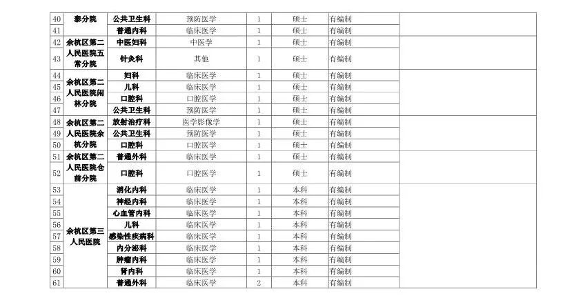 最高百萬年薪!浙江將面向全球招聘1000餘人!還有1400多個帶編崗位… 職場 第2張