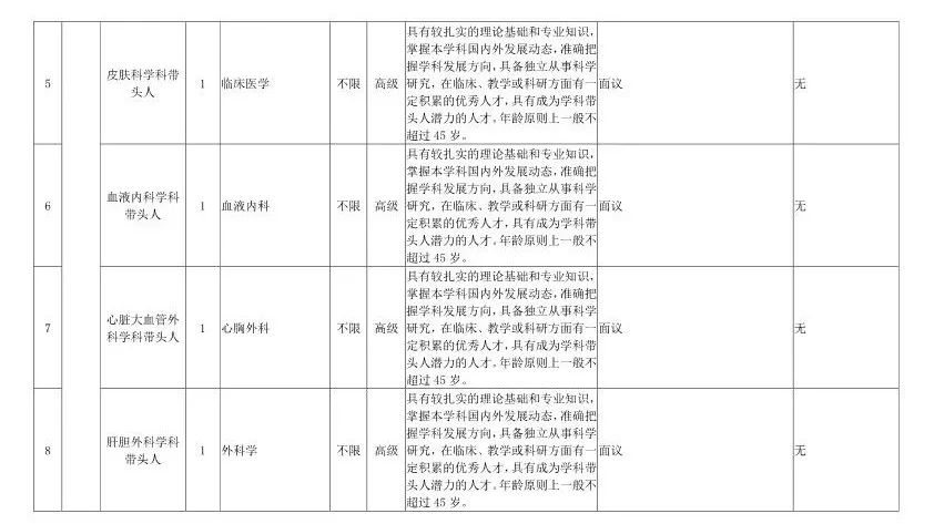 最高百萬年薪!浙江將面向全球招聘1000餘人!還有1400多個帶編崗位… 職場 第16張