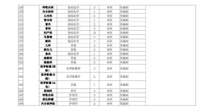 最高百萬年薪!浙江將面向全球招聘1000餘人!還有1400多個帶編崗位… 職場 第7張