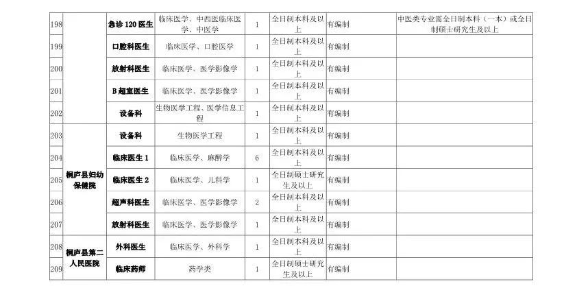 最高百萬年薪!浙江將面向全球招聘1000餘人!還有1400多個帶編崗位… 職場 第10張