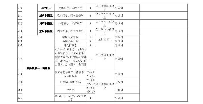 最高百萬年薪!浙江將面向全球招聘1000餘人!還有1400多個帶編崗位… 職場 第11張