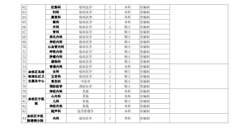 最高百萬年薪!浙江將面向全球招聘1000餘人!還有1400多個帶編崗位… 職場 第3張