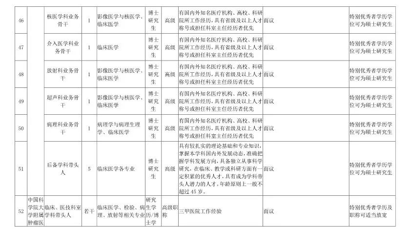 最高百萬年薪!浙江將面向全球招聘1000餘人!還有1400多個帶編崗位… 職場 第22張