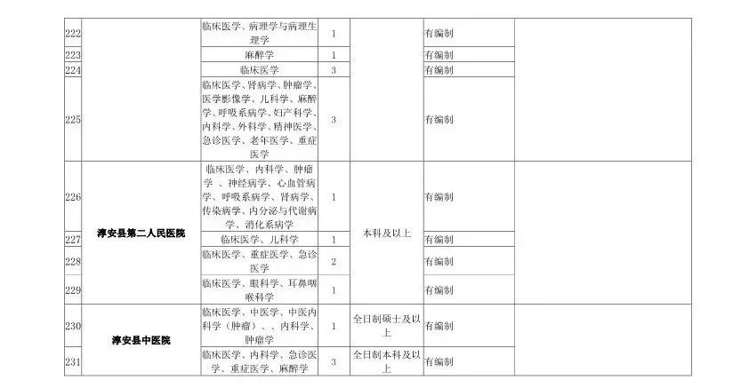 最高百萬年薪!浙江將面向全球招聘1000餘人!還有1400多個帶編崗位… 職場 第12張