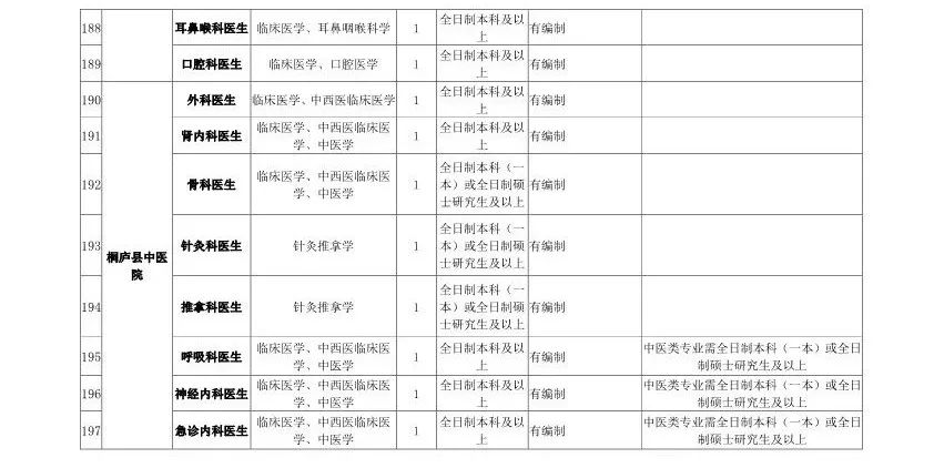 最高百萬年薪!浙江將面向全球招聘1000餘人!還有1400多個帶編崗位… 職場 第9張