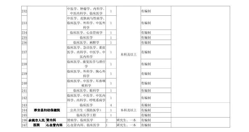 最高百萬年薪!浙江將面向全球招聘1000餘人!還有1400多個帶編崗位… 職場 第13張