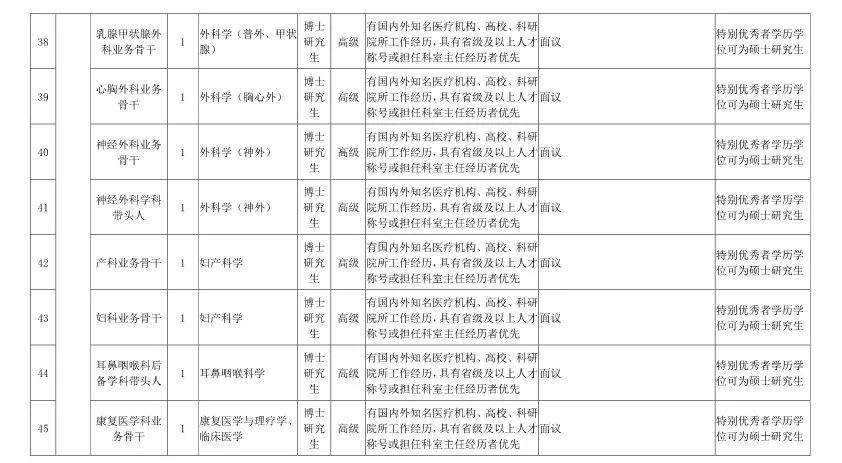 最高百萬年薪!浙江將面向全球招聘1000餘人!還有1400多個帶編崗位… 職場 第21張