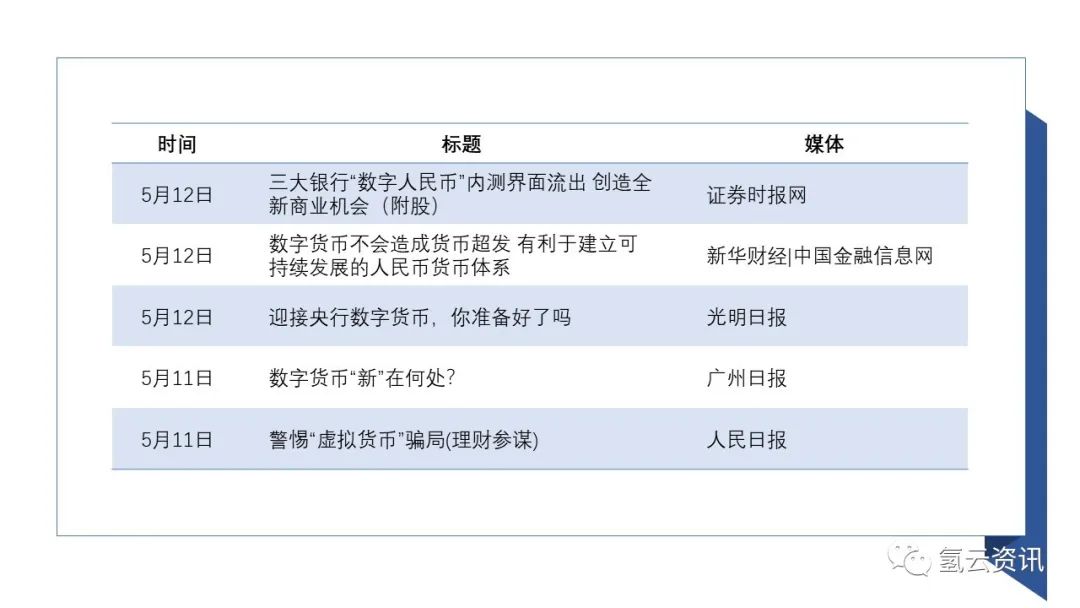 siteweilaicaijing.com 比特币减半时间_比特币减半时间2024_比特币产量减半时间表