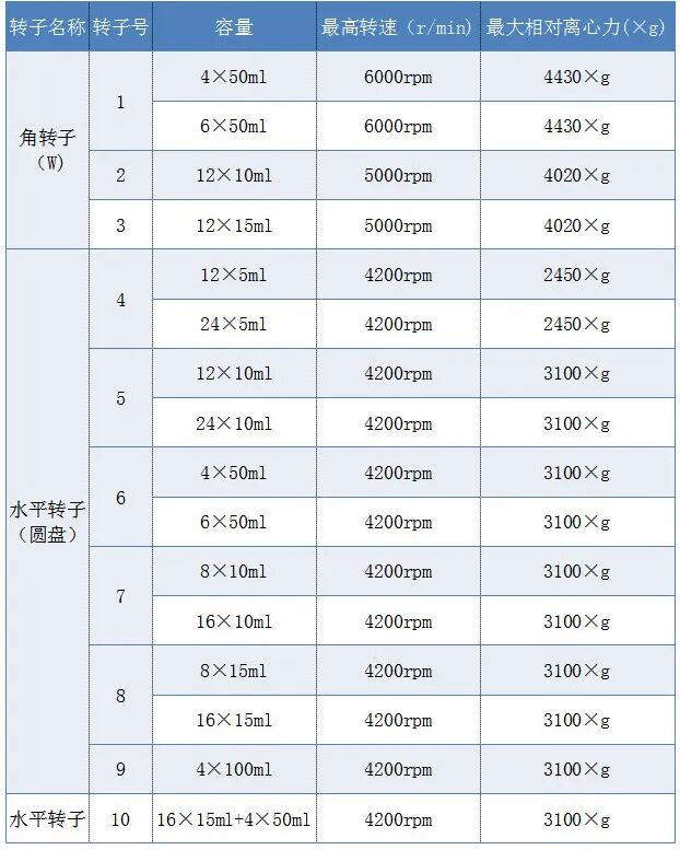 台式低速离心机