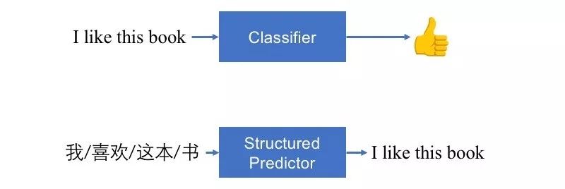 ACL 2018使用知識蒸餾提高基於搜尋的結構預測