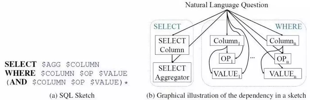 一文了解Text-to-SQL