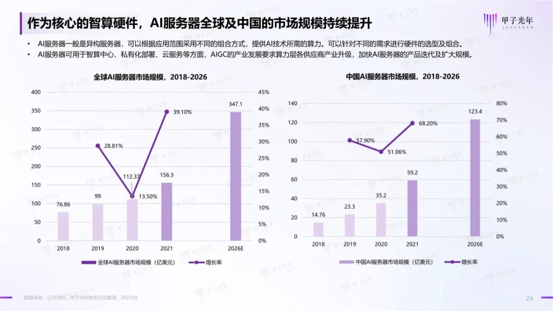 中国AIGC产业算力发展报告｜甲子光年智库