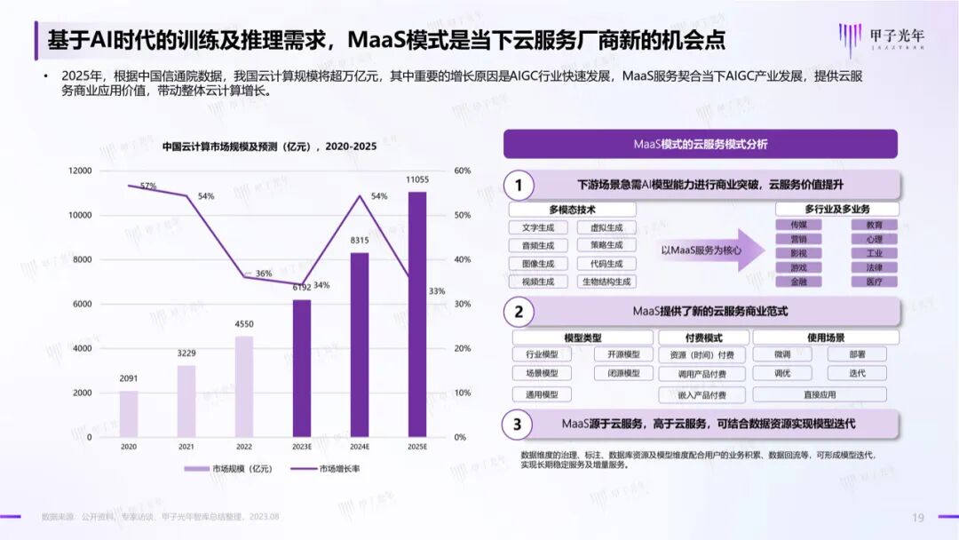 中国AIGC产业算力发展报告｜甲子光年智库