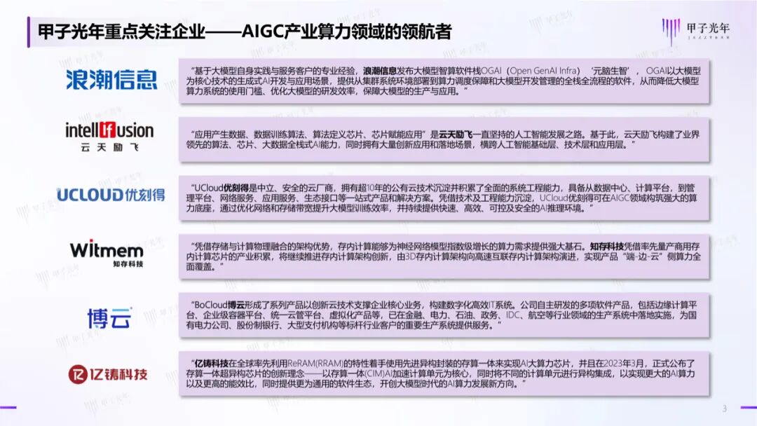 中国AIGC产业算力发展报告｜甲子光年智库