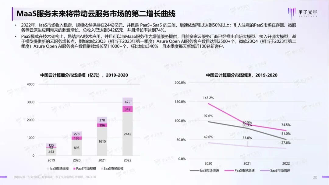 中国AIGC产业算力发展报告｜甲子光年智库