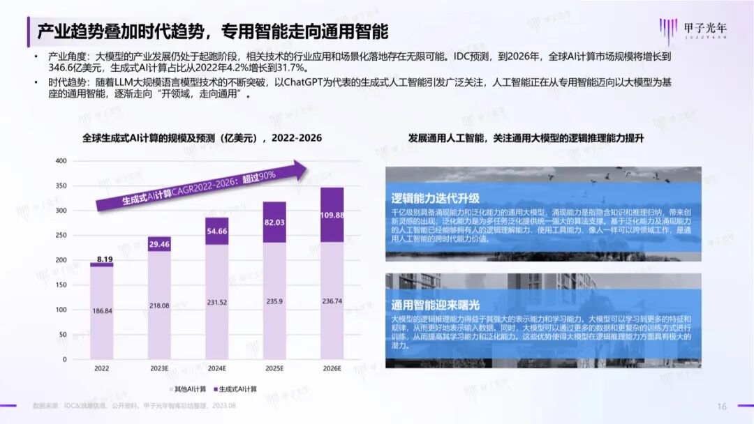 中国AIGC产业算力发展报告｜甲子光年智库