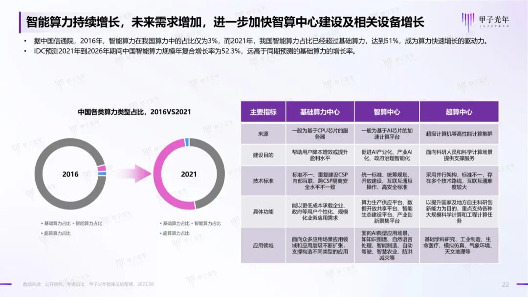 中国AIGC产业算力发展报告｜甲子光年智库