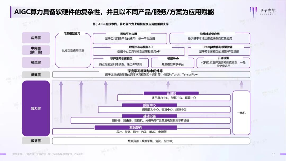 中国AIGC产业算力发展报告｜甲子光年智库