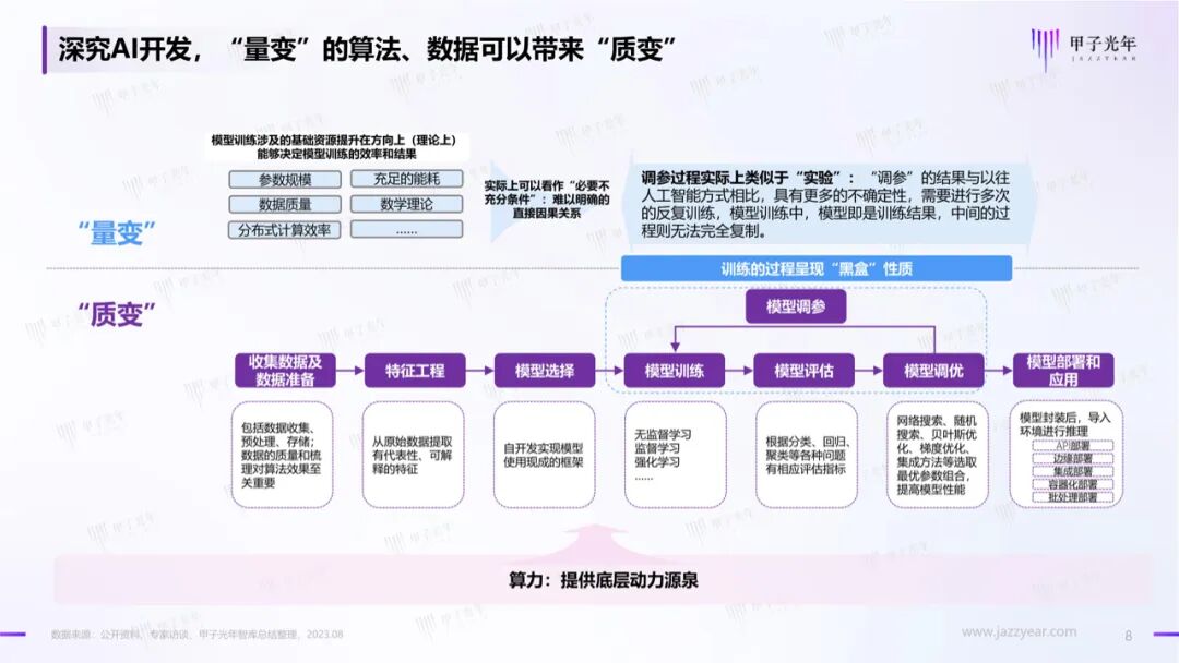 中国AIGC产业算力发展报告｜甲子光年智库