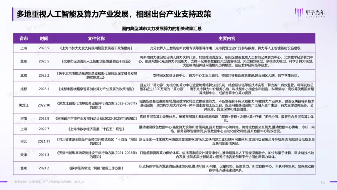 中国AIGC产业算力发展报告｜甲子光年智库