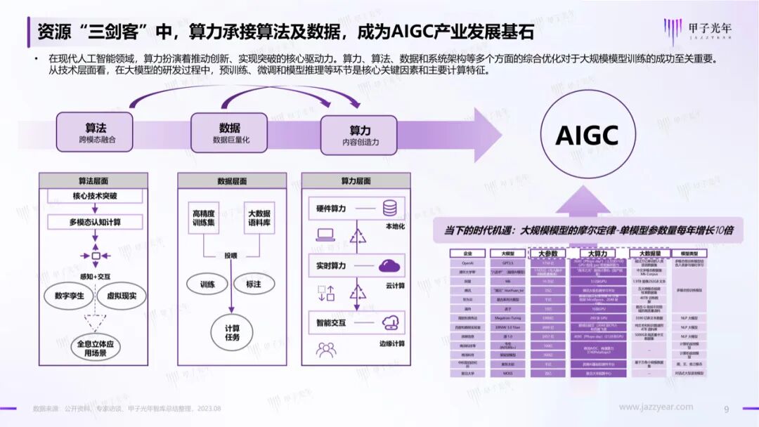 中国AIGC产业算力发展报告｜甲子光年智库