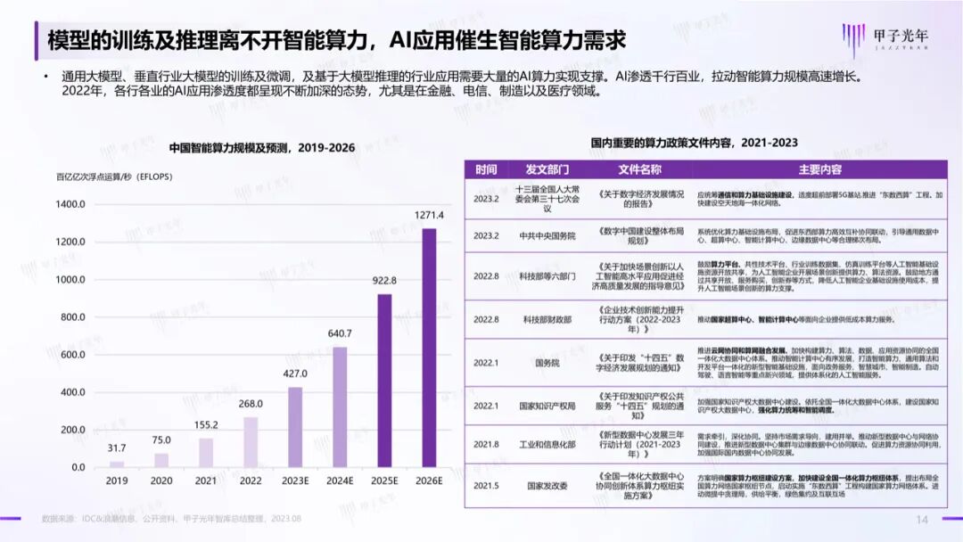 中国AIGC产业算力发展报告｜甲子光年智库