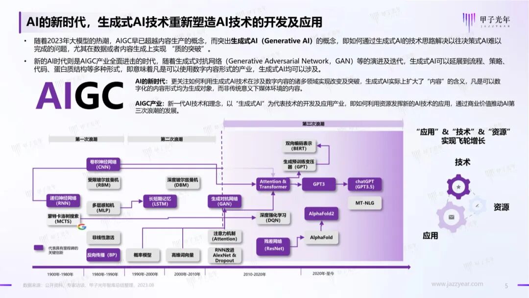 中国AIGC产业算力发展报告｜甲子光年智库