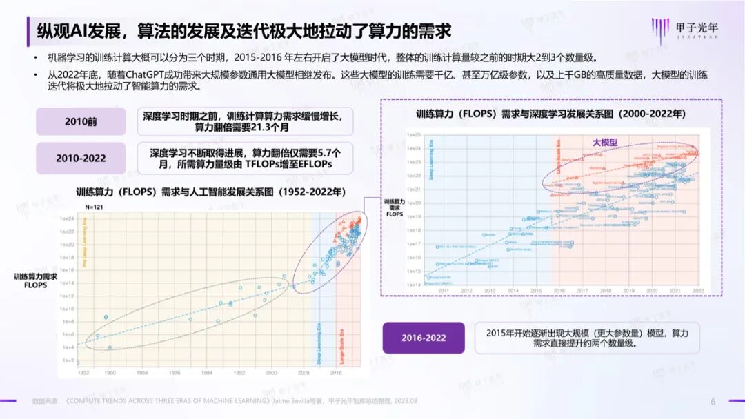 中国AIGC产业算力发展报告｜甲子光年智库