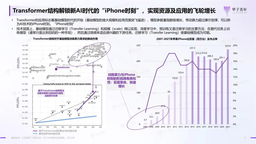 中国AIGC产业算力发展报告｜甲子光年智库