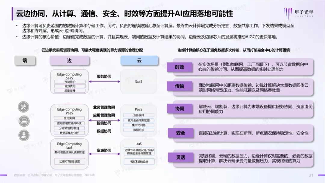 中国AIGC产业算力发展报告｜甲子光年智库